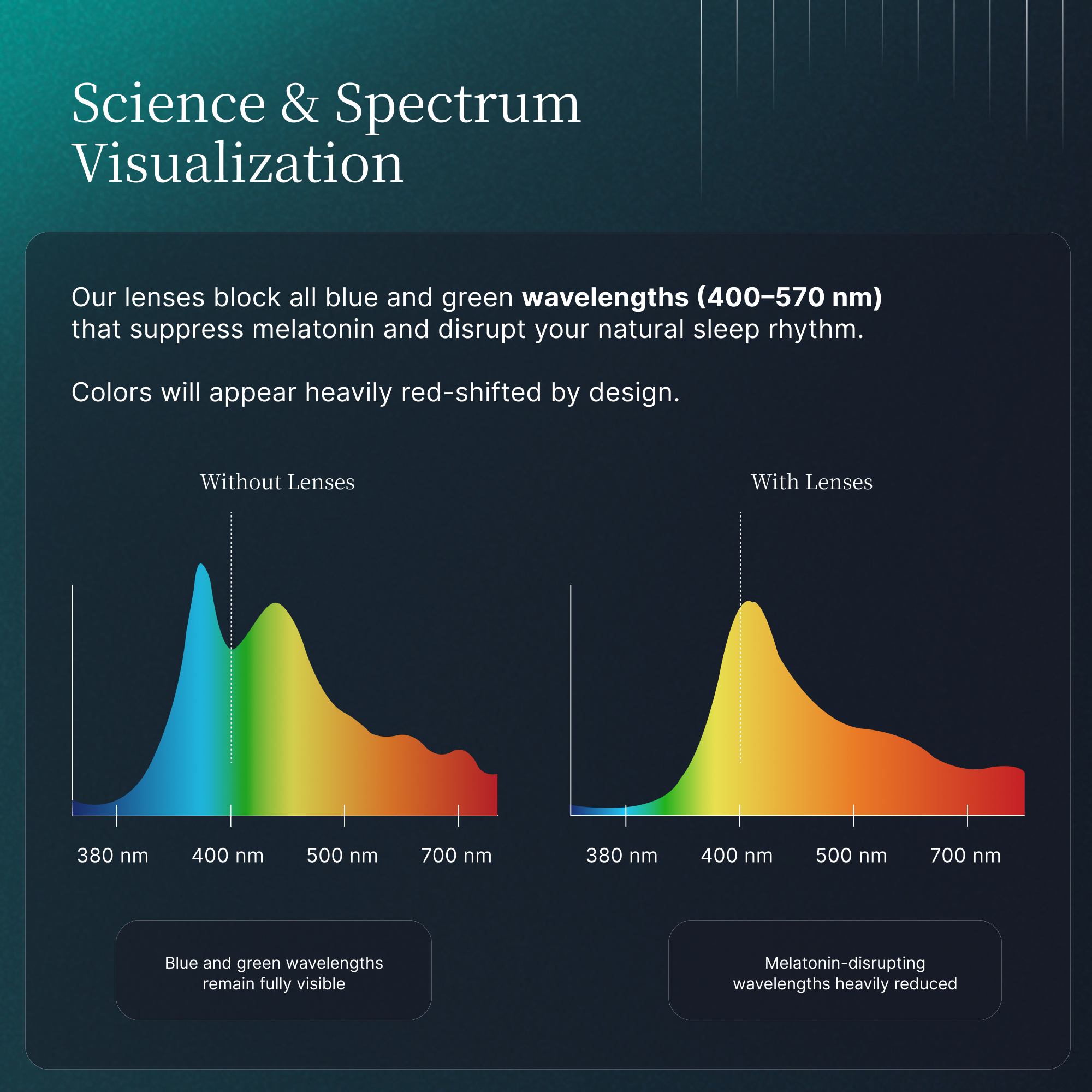 Nox Sleep Blue Light Blocking Glasses Wind Down
