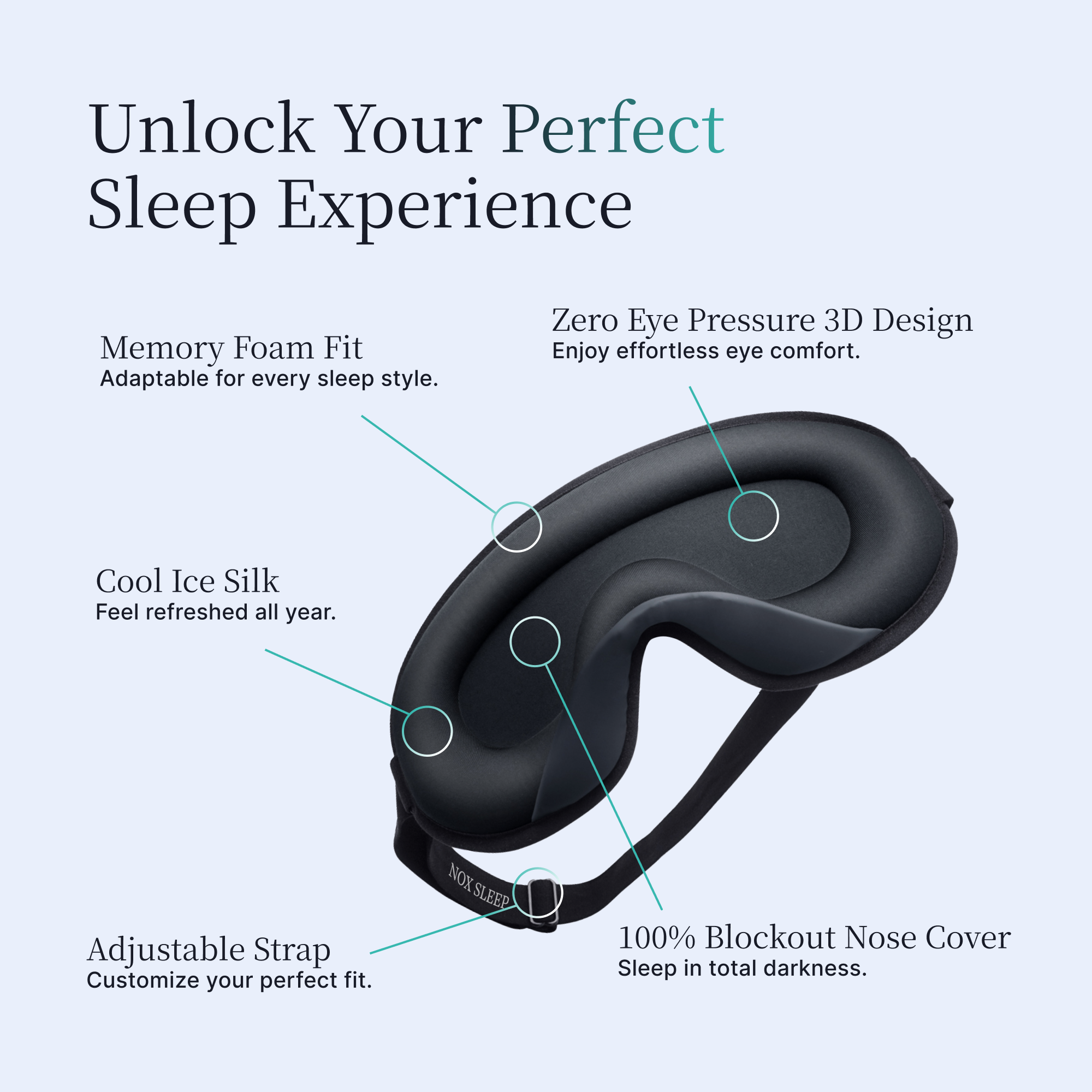 Nox Sleep Mask Core